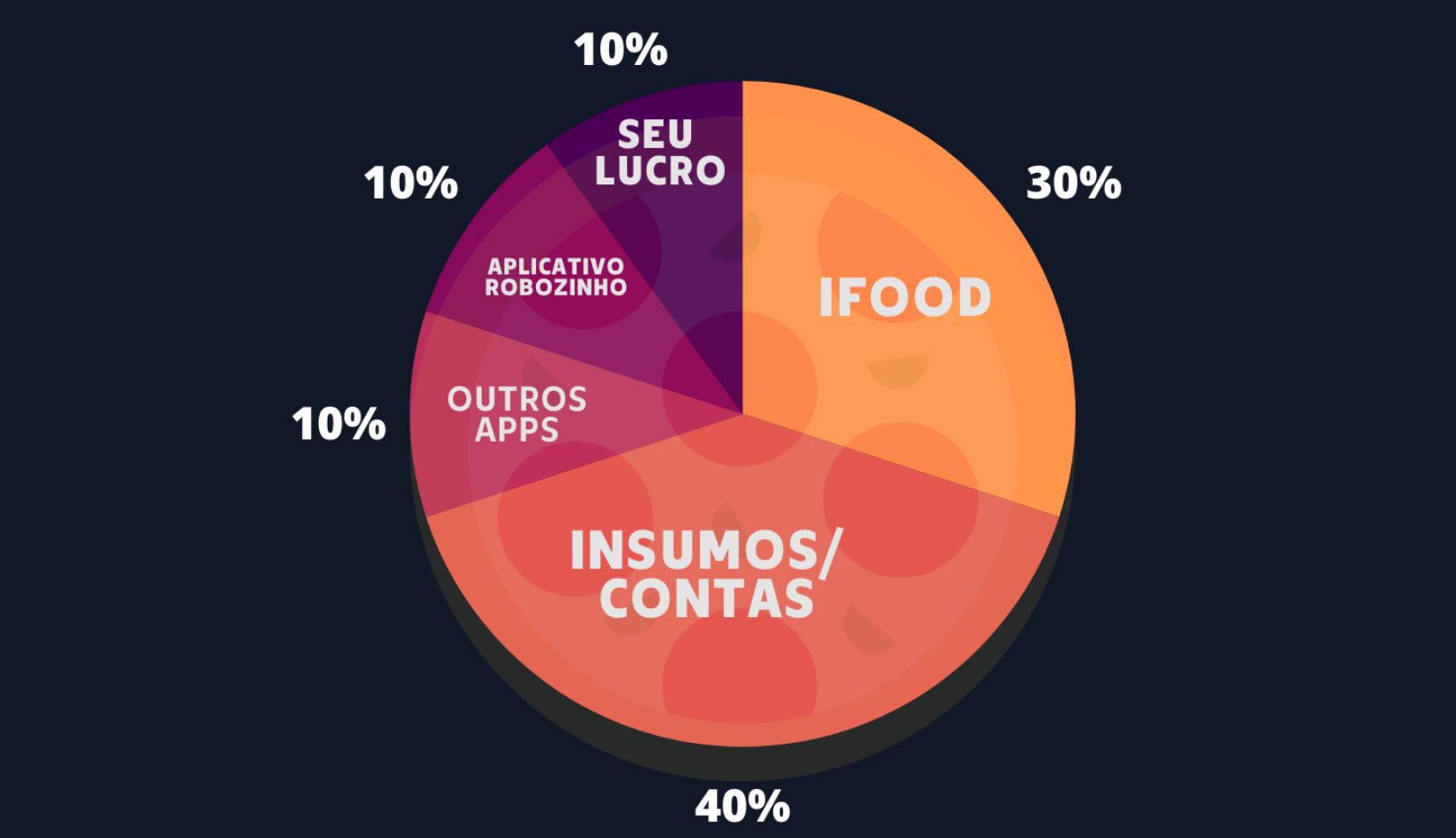 Experiência Limpa